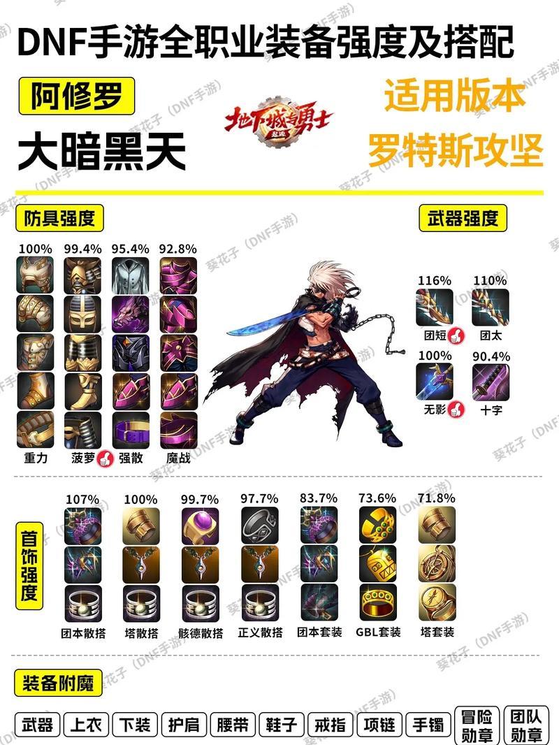 dnf剑豪首饰选择建议是什么？