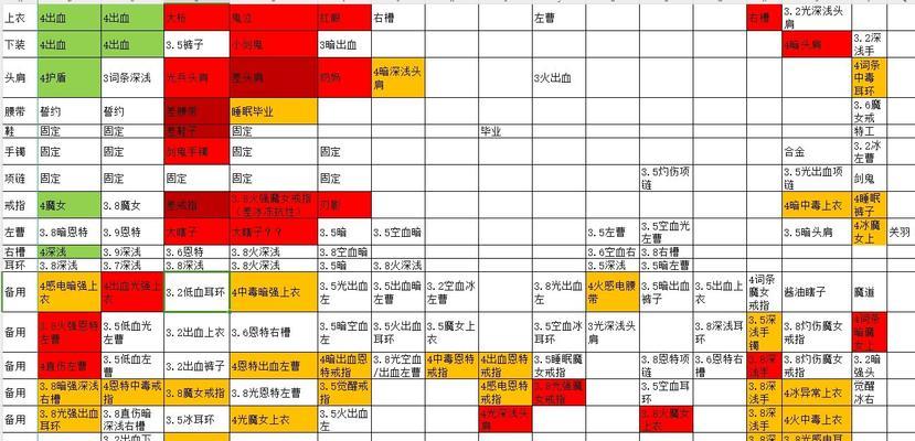地下城与勇士中洗出完美属性的方法有哪些？