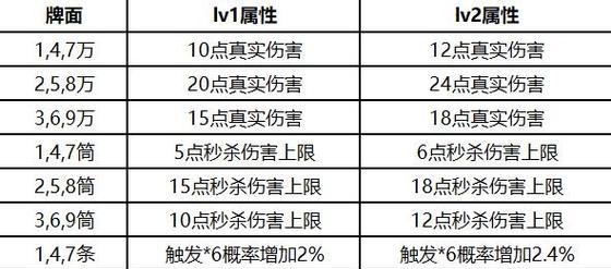 魔域宝石怎么合？宝石合成的方法是什么？