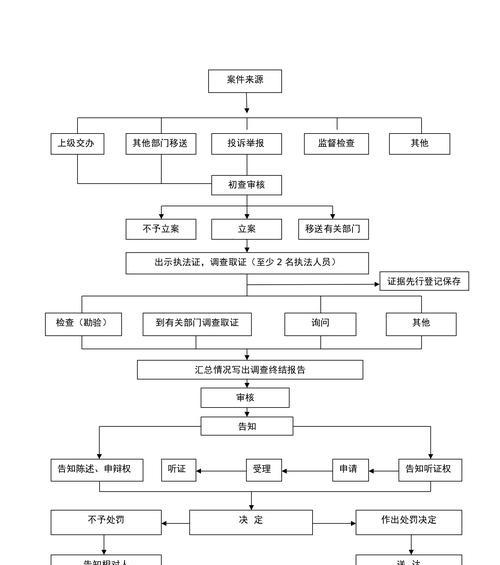 地下城竞拍退出流程是什么？有哪些注意事项？