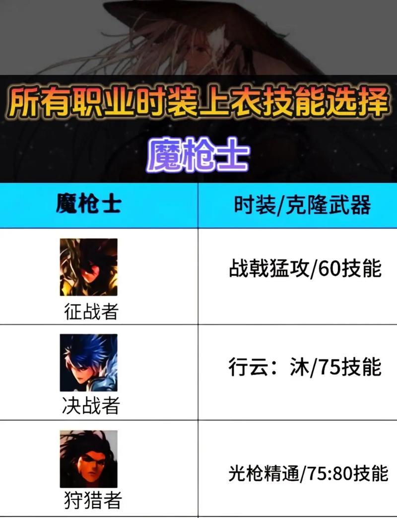 DNF中的混沌是什么职业？职业特性有哪些？