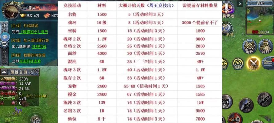 CF1月份需要多少钻石才能满足需求？钻石如何获取？