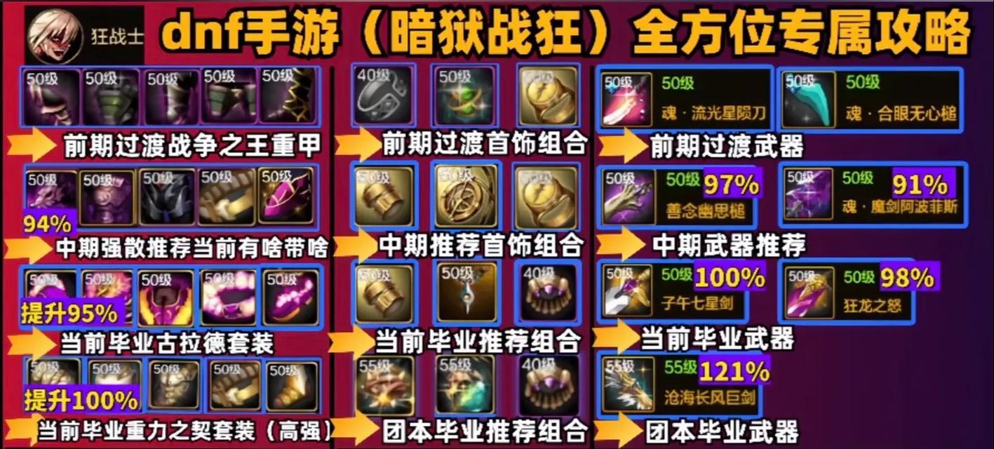 DNF异界套装跨界条件是什么？跨界过程中需要注意什么？