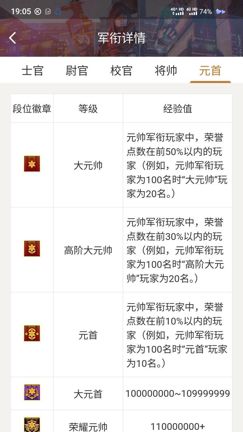 cf元帅到大元帅需要多少费用？如何快速升级？