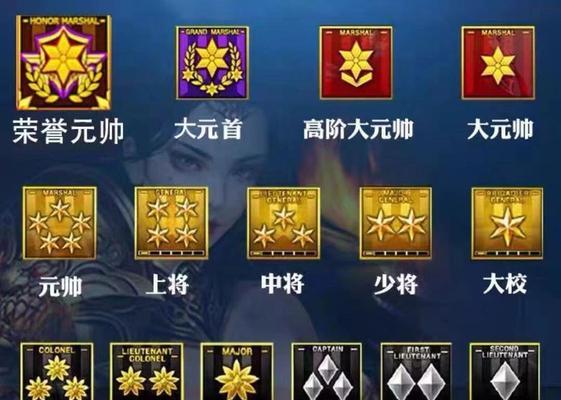 cf元帅到大元帅需要多少费用？如何快速升级？