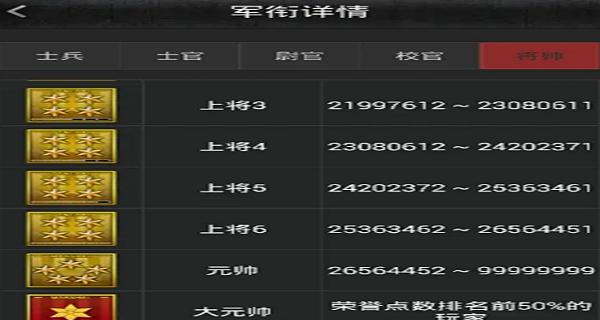 cf元帅到大元帅需要多少费用？如何快速升级？