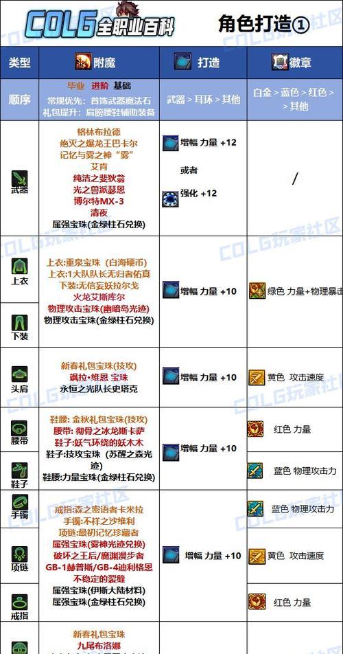dnf柔道在pk中应使用哪种武器？选择武器的策略是什么？
