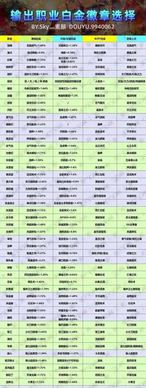 地下城白金拍卖的流程是怎样的？