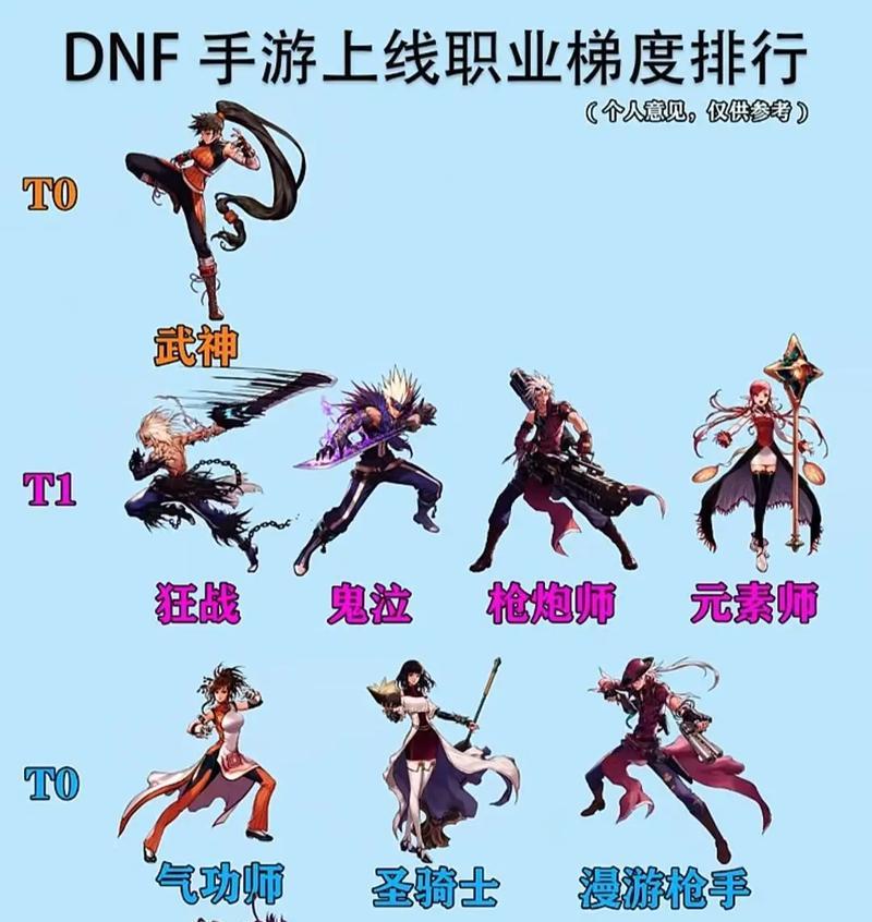 dnf手游漫游职业如何培养？