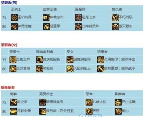 DNF中猎人职业的属性强化具体指什么？