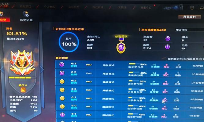 cf西区枪王数量是多少？如何快速提升枪王排名？