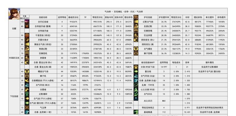 dnf守护的精气有何作用？