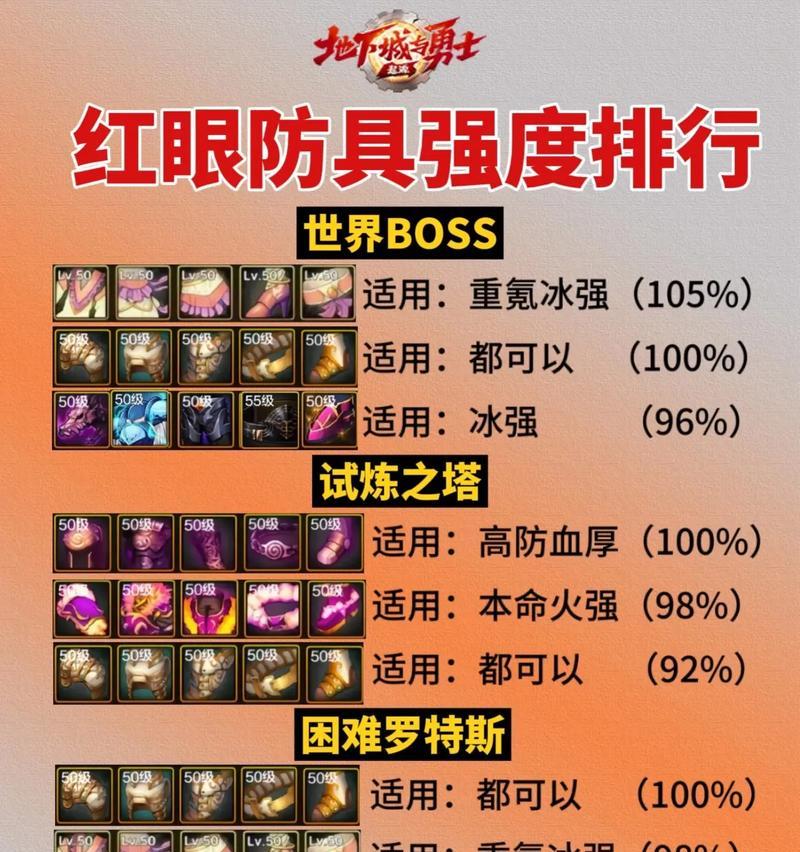 dnf装备颜色代表什么？哪种颜色的装备性能最佳？