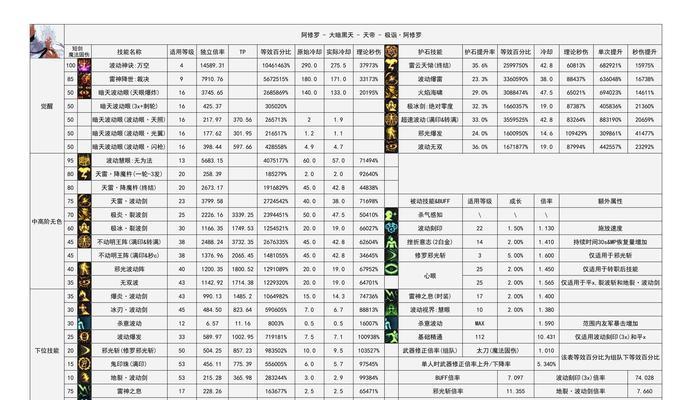 DNF角色改名的规则是什么？改名有哪些注意事项？