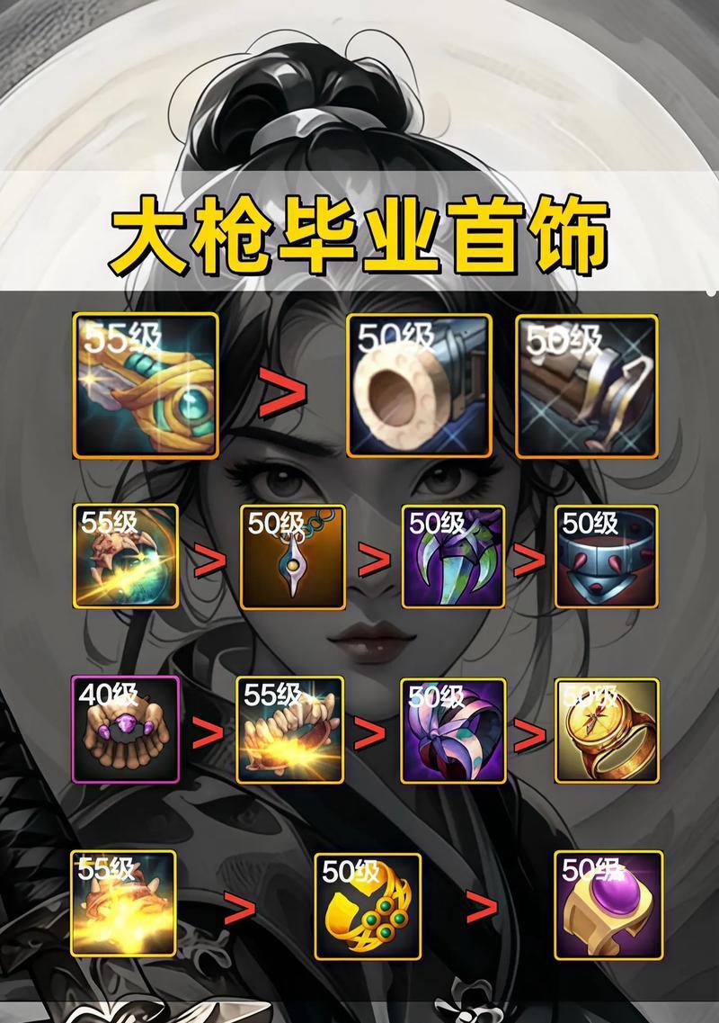 大枪dnf应该携带哪些药剂？药剂选择的策略是什么？