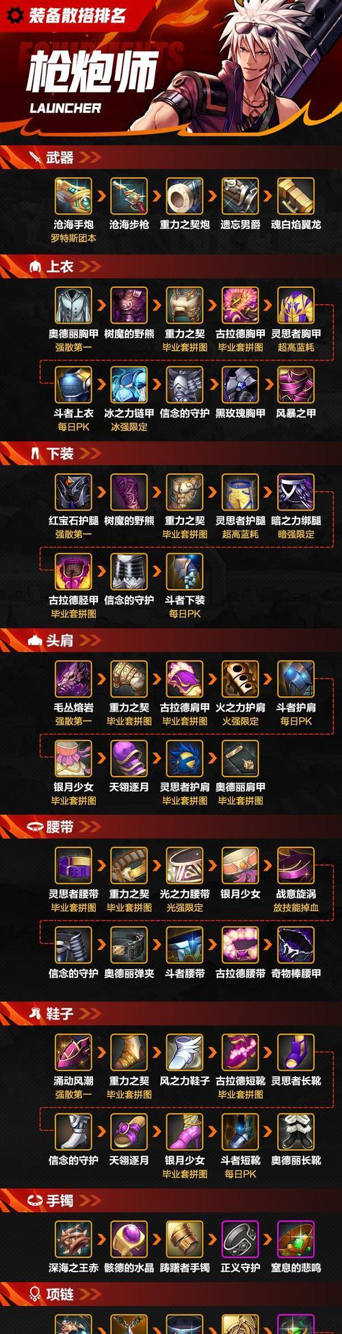 地下城武器强化的步骤和技巧是什么？