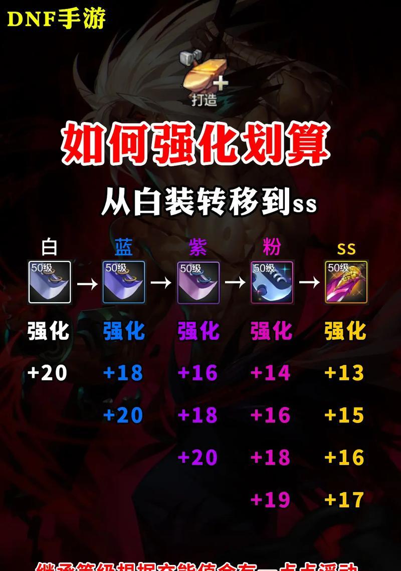 DNF强化加11的技巧是什么？成功率如何提高？