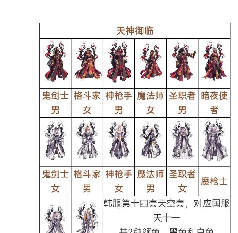 dnf天空套更新时间表是怎样的？