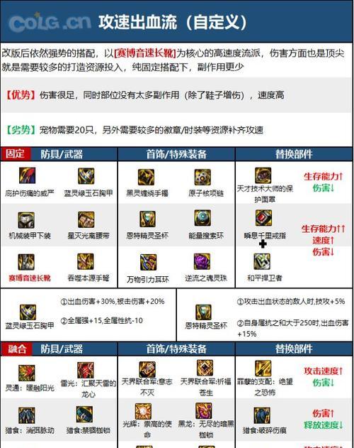 dnf超负荷堆叠的最佳方法是什么？