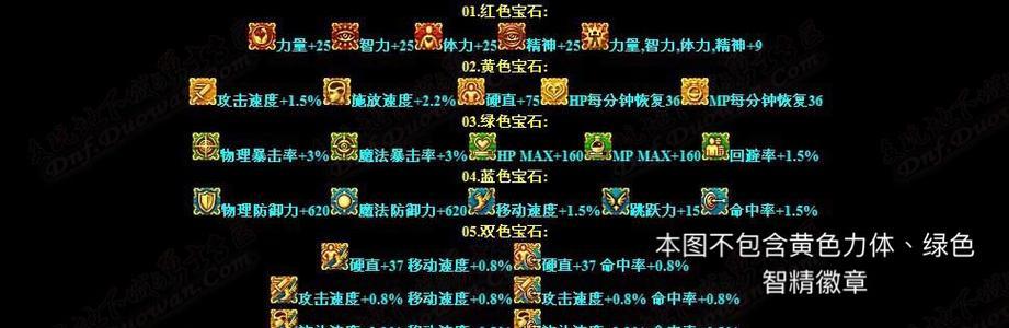 狂战士在地下城手游中应该使用哪些徽章？徽章选择指南是什么？