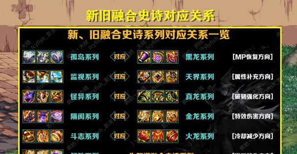 dnf怎么融合？融合装备的具体操作流程是什么？