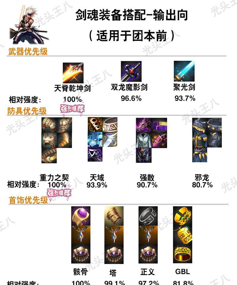DNF中如何搭配装备以提高效率？