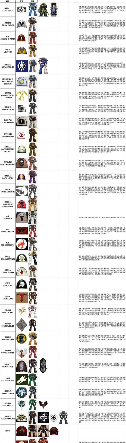 星际战甲内战角色选择技巧是什么？如何根据局势选择？