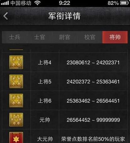 cf游戏中大段位的分数要求？如何达到下一个段位？