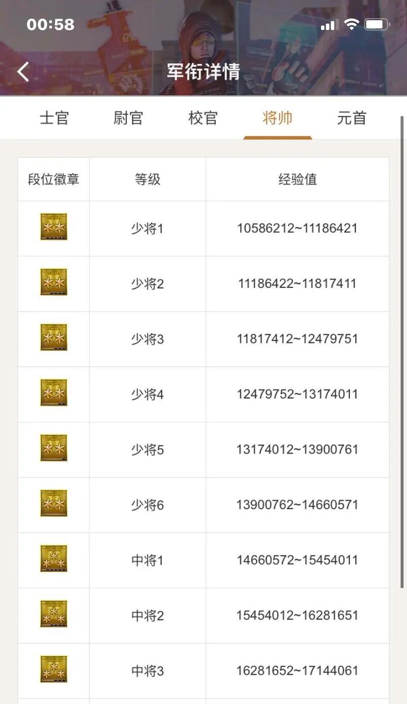 cf游戏中大段位的分数要求？如何达到下一个段位？