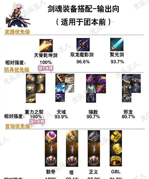 剑魂鬼将合成方法是什么？合成条件有哪些？