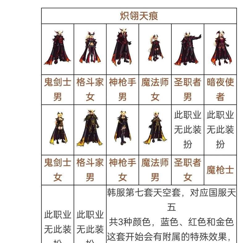 dnf天空套卡法的具体步骤是什么？