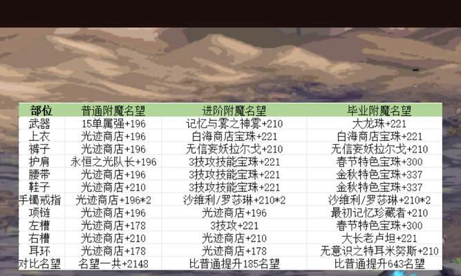 地下城奶选什么宠物宝珠？宠物宝珠选择指南？