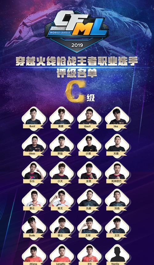 如何成为cf职业选手？竞选cf职业选手的流程是什么？