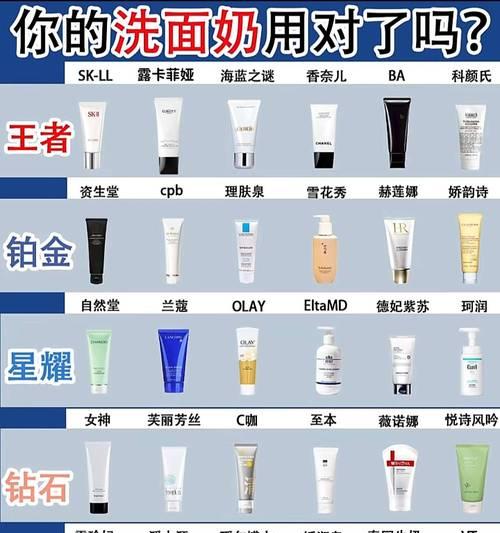 DNF自动修理功能如何使用？洗面奶是什么？
