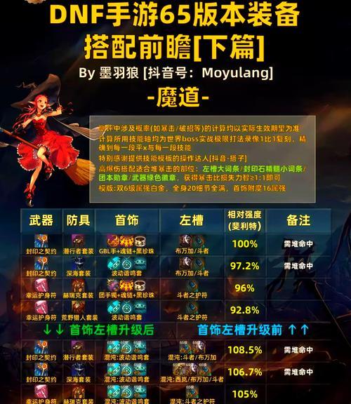 新天赋炼药在地下城中如何使用？
