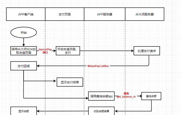 战舰世界误售物品申请取消流程是什么？