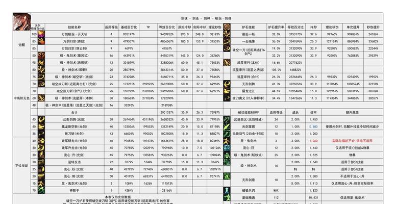 dnf角色自杀方法是什么？有哪些注意事项？