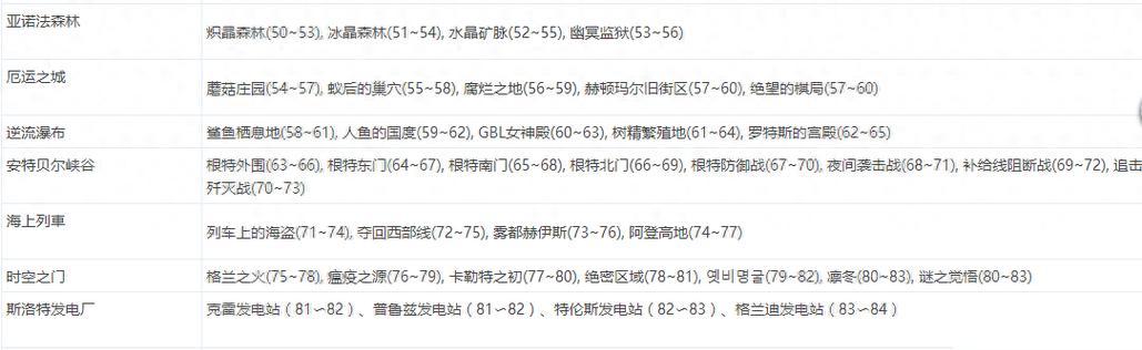 天空之城掉落物品有哪些？如何获取？