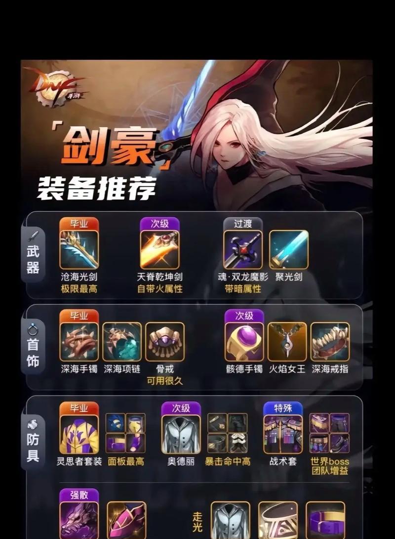 打造地下城剑豪装扮需要哪些材料？步骤是什么？