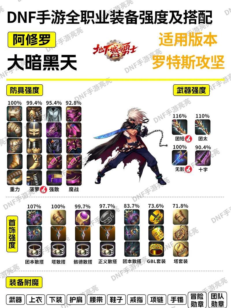 打造地下城剑豪装扮需要哪些材料？步骤是什么？