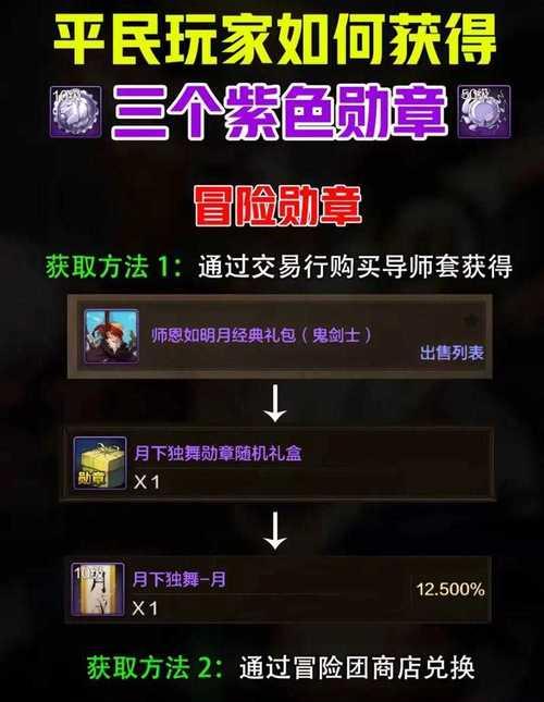 DNF简约勋章的获取途径有哪些？