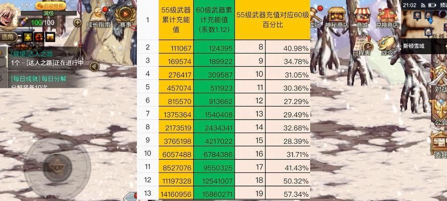 地下城大磁条怎么继承？继承过程中需要注意什么？