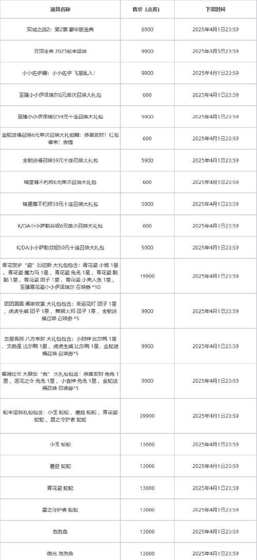 地下城qq小号如何领取奖金？领取奖金的条件是什么？