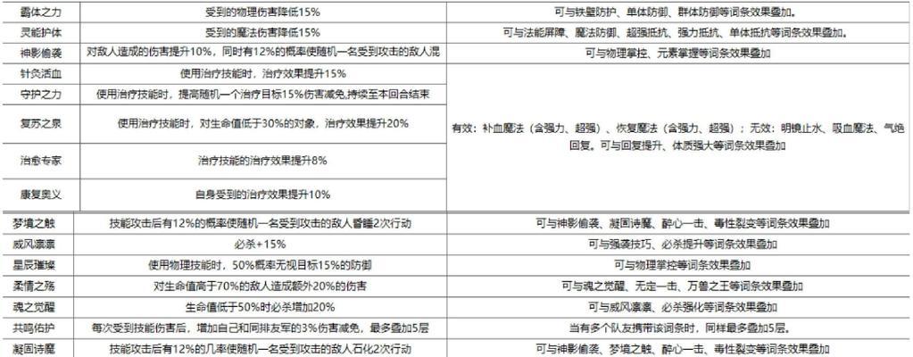 巨龙武器的获取途径有哪些？属性特点是什么？