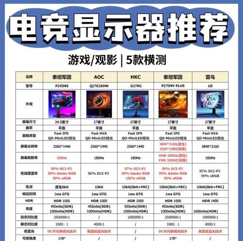 cf60hz显示屏支持的最高fps是多少？
