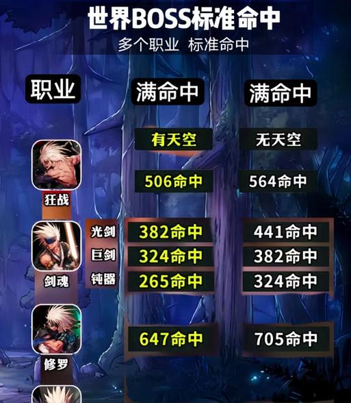 dnf什么加命中？命中属性的作用是什么？