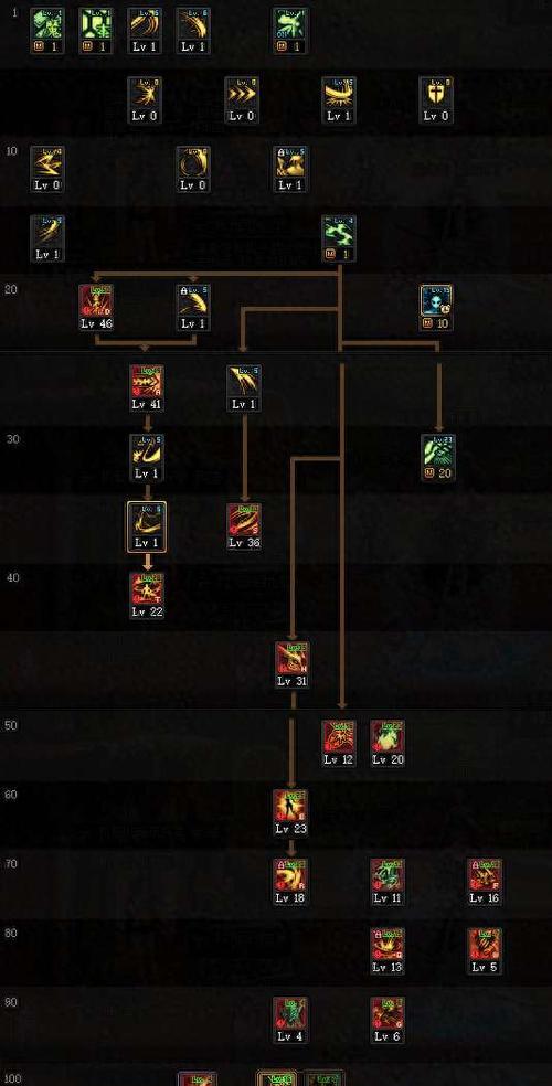 dnf39层塔通关技巧是什么？需要哪些装备和技能？