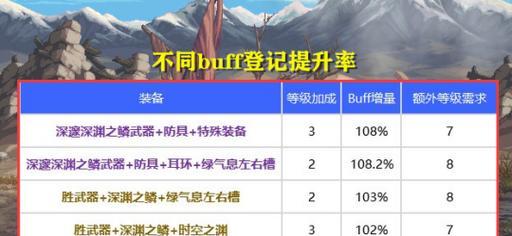 地下城换装功能未开启是什么原因？如何解决？