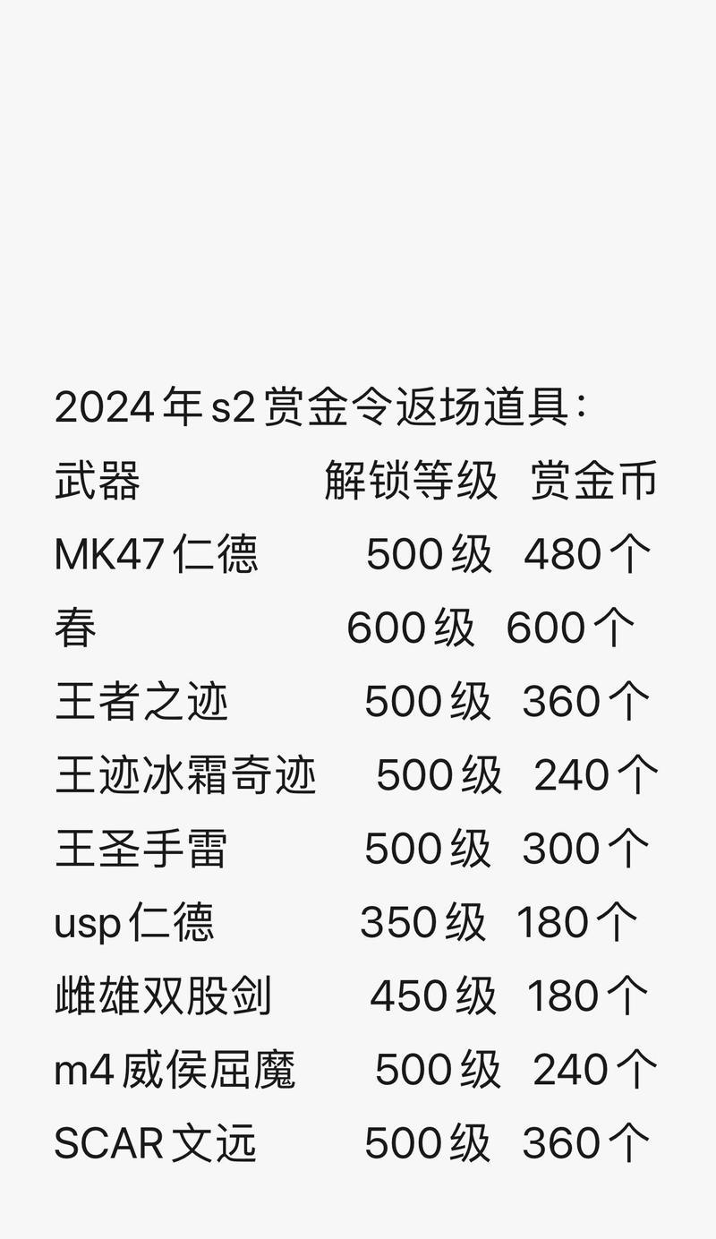 cf赏金令中角色返场的频率是多少？