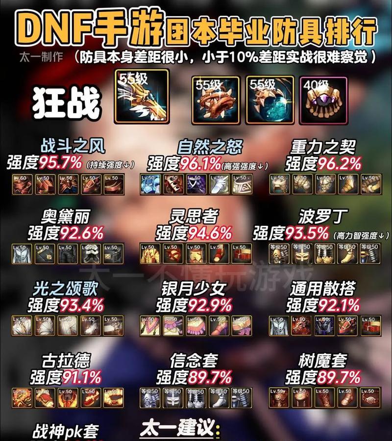 地下城忍法套应搭配哪种武器？选择武器时的考虑因素有哪些？